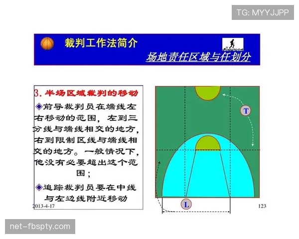 空中对抗判罚标准是什么？如何正确理解篮球规则中的身体接触尺度