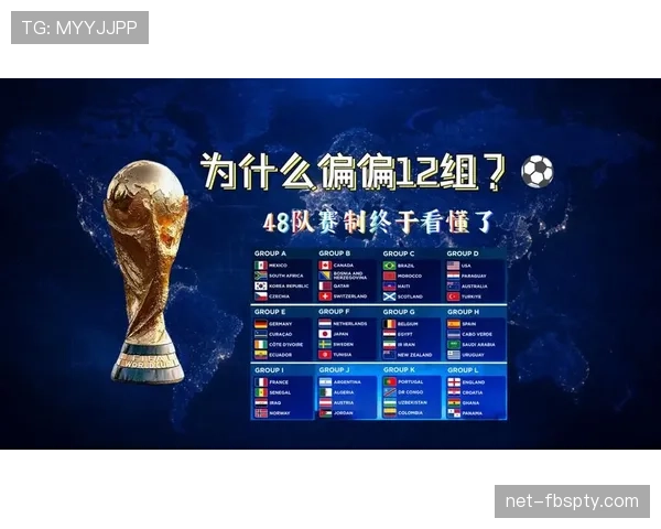 2026世界杯48队12小组赛制如何规定小组前两名和小组第三如何出线