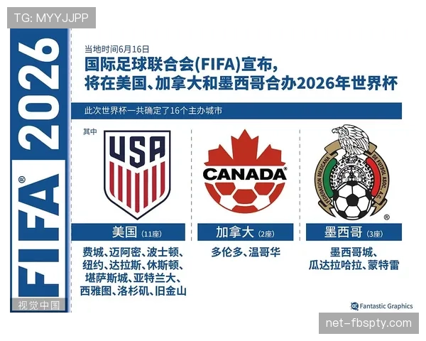 2026世界杯小组第三出线规则怎么算以及晋级条件详细说明