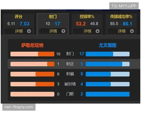 弗拉霍维奇生涯数据与团队成绩评估 弗拉霍维奇生涯数据与团队成绩评估