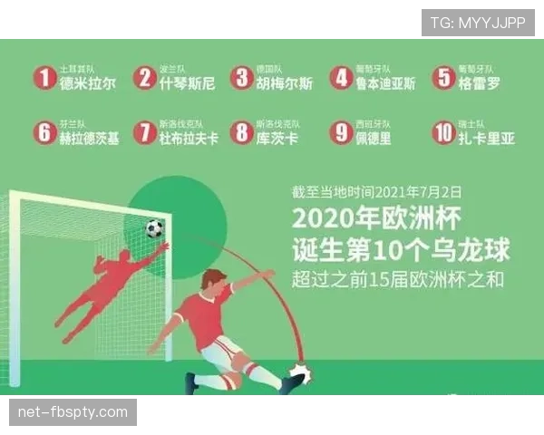 乌龙球成为小组赛关键词，美国队多次从对手失误中受益